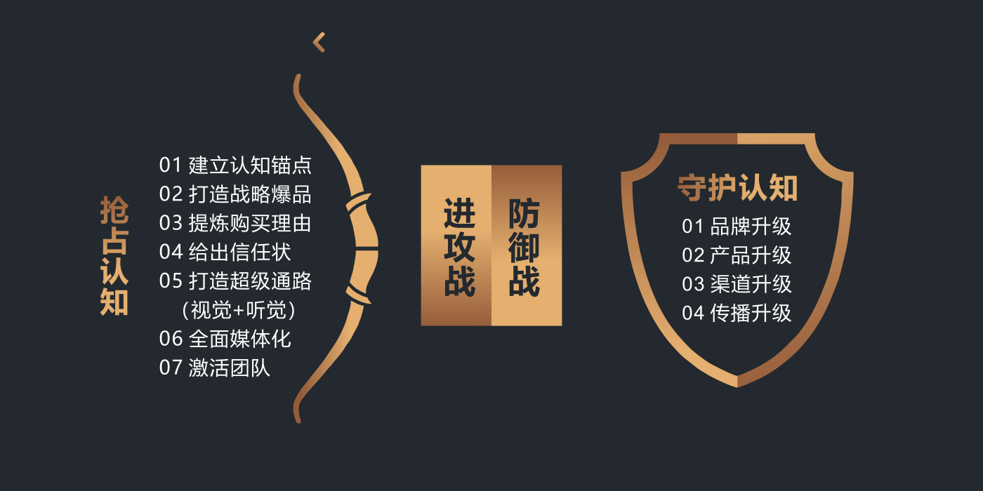 认知战进攻与防御